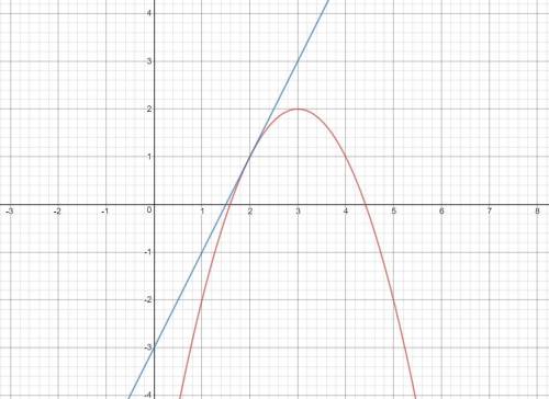 При каких значениях числа a графики функций y=-x²+6x-7 и y=2x+a пересекаются хотя бы в одной точке?