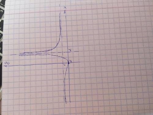 Исследование функции и построение графика y=x^2×(x-2)^2