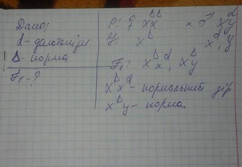 Чоловік хворий на дальтонізм, його дружина та її батьки кольори розпізнають нормально. визначити які