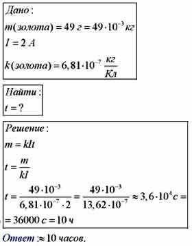 Определите время, необходимое для покрытия кубка слоем золота массой 49 г при силе тока в электролит