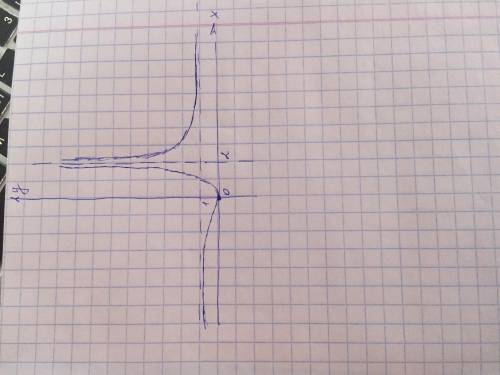 Исследование функции и построение графика y=x^2/(x-2)^2