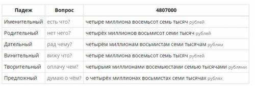 Просклонять числительное порядковое числительное 4807000 в мужском женском среднем роде