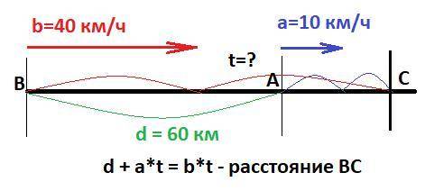 Движение в догонку из пункта a выехал автобус из пункта b выехал велосипедист скорость автобуса 40 к
