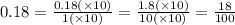 0.18 = \frac{0.18( \times 10)}{1( \times 10)} = \frac{1.8( \times 10)}{10( \times 10)} = \frac{18}{100}