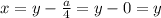 x=y-\frac{a}{4}=y-0=y