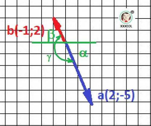 Решить найти скалярное произведение векторов а(2; -5) и в (-1; 2) и угол между ними