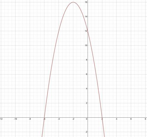 Постройте график квадратичной функции и опишите ее свойства: у = ( 2 - х )( х + 6 )