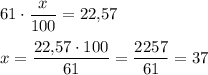 61 \cdot \dfrac{x}{100}=22{,}57\\ \\x=\dfrac{22{,}57 \cdot 100}{61}=\dfrac{2257}{61}=37