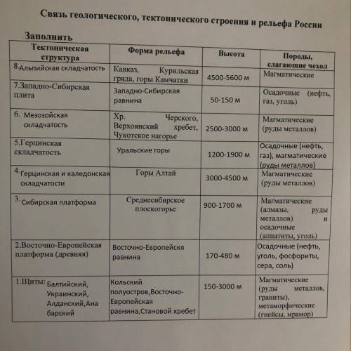 Выполнить практическую работу по . 8 класс. 50 .