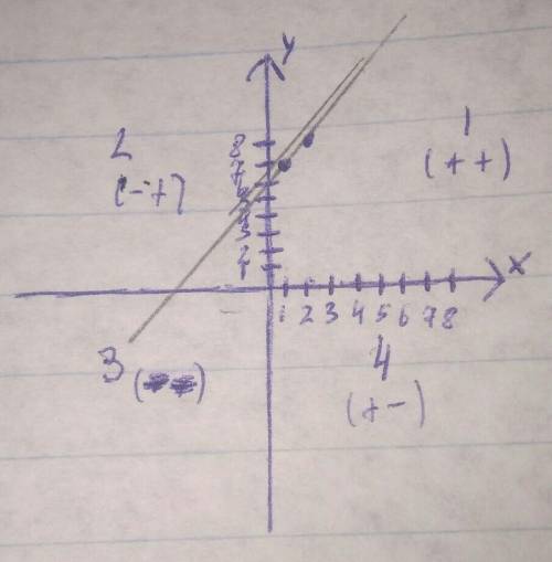 Построить график квадратичной функции y=(2-x) (x+6)