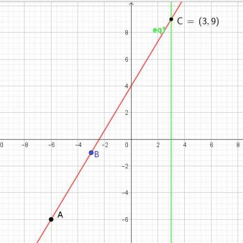 Высш.мат.♡ мне нужна ваша ! )✴ какую ординату имеет точка с, лежащая на одной прямой с точками a(-6
