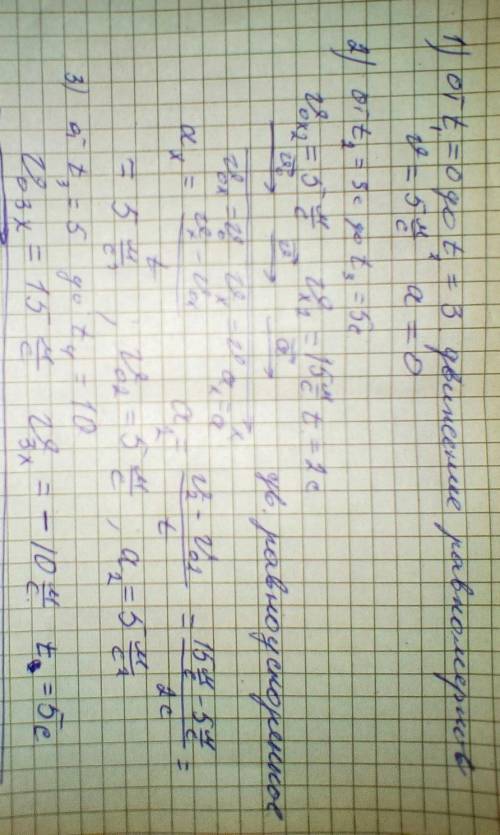 По графику зависимости определить