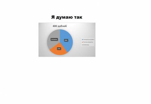 Было 400 рублей. сначала истратили 40% этой суммы, а потом 25% от остатка. сколько рублей осталось п