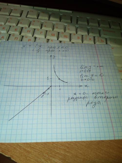 Это решить и построить график