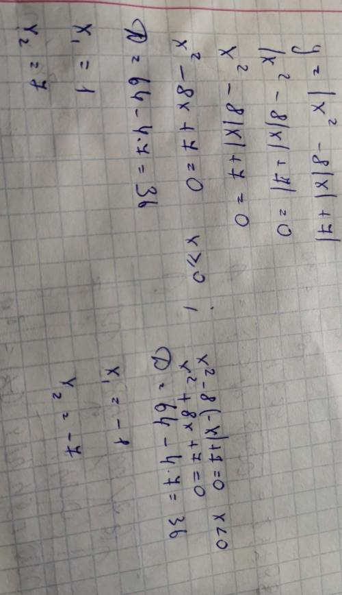 Как решать и какой будет график, заранее y=|x^2-8|x|+7|