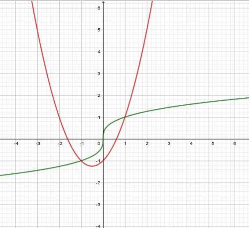  \sqrt[3]{x} = x ^{2} + x - 1