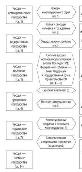 Охарактеризовать современную рф с точки зрения формы правления и политико-территориального устройств