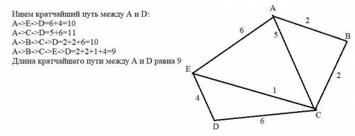 Между населёнными пунктами a, b, c, d, e построены дороги, протяжённость которых (в километрах) в та