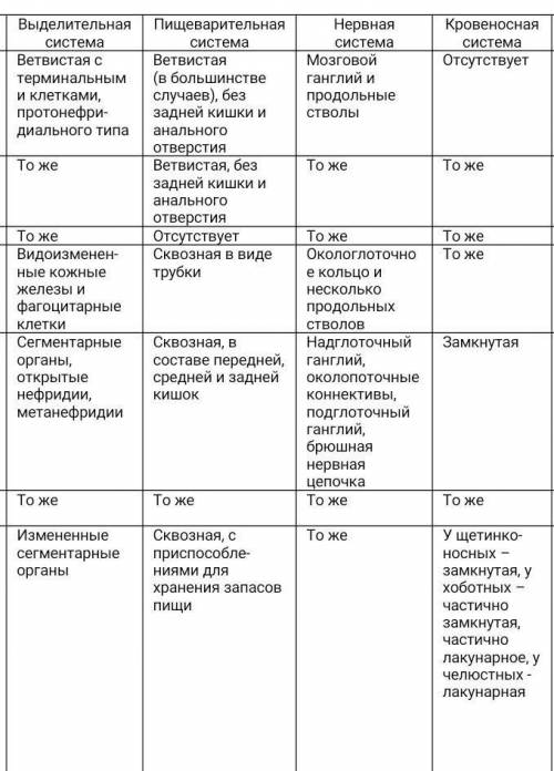 Картинки ТАБЛИЦА СТРОЕНИЕ ЧЕРВЕЙ