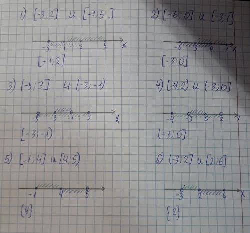 С​на числовой оси выделить общие точки промежутков