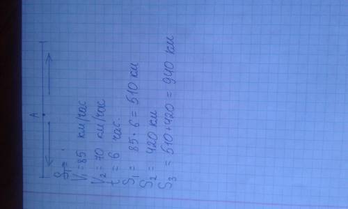 19. из пункта а одновременно в противоположных направлениях вехали два автомобиля. скорость одного а