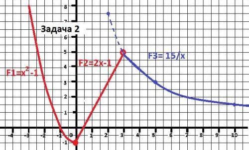 Исследовать функцию на непрерывность. найти, при каком значении параметра '' a '' функция будет непр