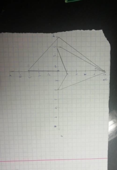 Построить пирамиду с координатами a(2; 5; 4), b(-3; 2; 2), c(-4; 5; -3), d(2; 1; -3)