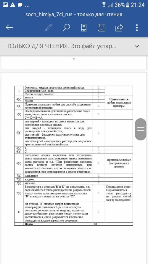 Соч по седьмой класс первая четверть​