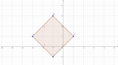 Обчисліть периметр і діагоналі чотирикутника abcd якщо а(-3; 1),в(-1; 3),с(1; 1),d(-1; -1).