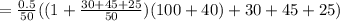 = \frac{ 0.5 }{ 50 } ( ( 1 + \frac{ 30 + 45 + 25 }{ 50 } ) ( 100 + 40 ) + 30 + 45 + 25 )