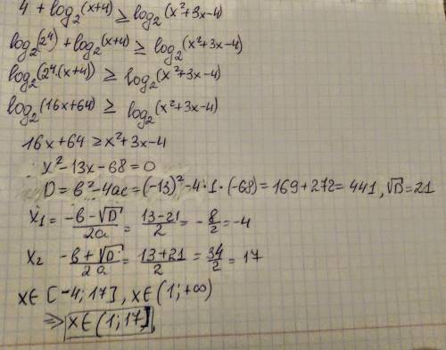 Решите неравенство log2 (x^2+4x) + log0,5 x/4 + 2 ⩾ log2 (x^2+3x-4)