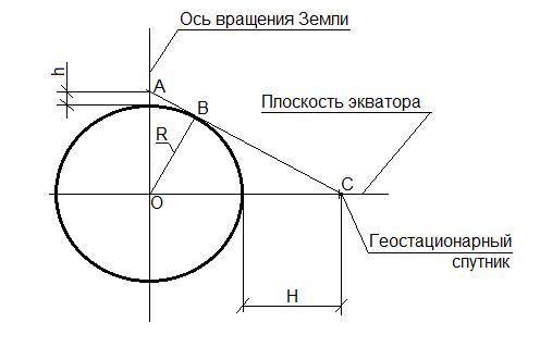 Умоляю какой высоты нужно установить на северном полюсе телевизионную антенну чтобы принимать сигнал