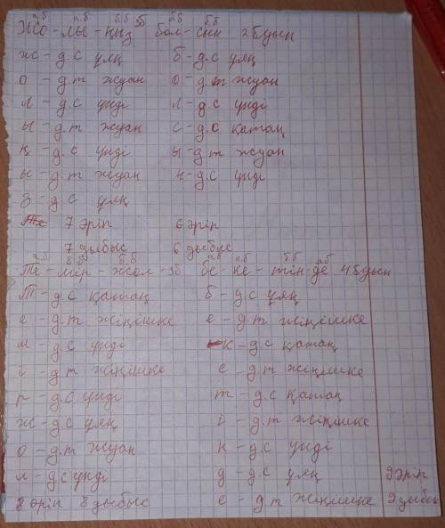 Фонетический разбор.1. жолыңыз болсың.2. теміржол бекетінде.​