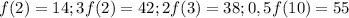 f(2)=14;3f(2)=42;2f(3)=38; 0,5f(10)=55