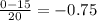 \frac{0 - 15}{20} = - 0.75