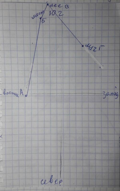 25 ! начертите план местности в масштабе 1: 10 000. школа находится oт пункта а – на северо-востоке,