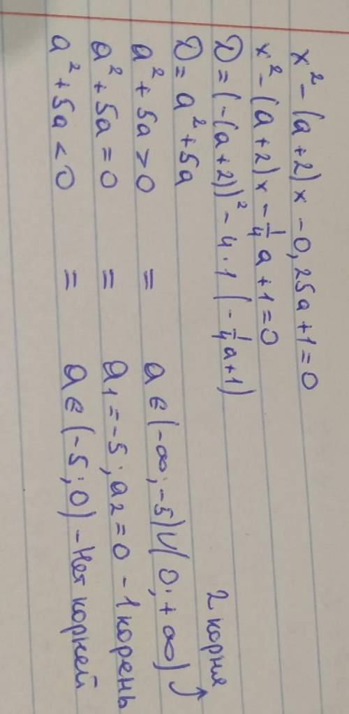 Найдите все целые значения a при которых уравнение x^2 -(a+2)x-0,25a+1=0 имеет два различных неотриц