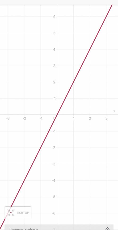 [40 (20 за ответ + 20 за лучший ответ)известно уравнение координаты материальной точки от времени: [