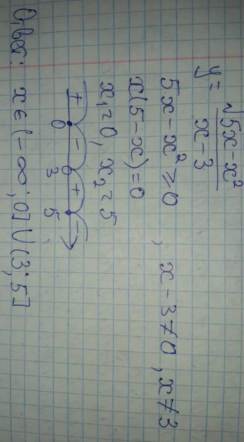 Найдите область определения функции: y=(√(5x-x²) ) / (x-3)