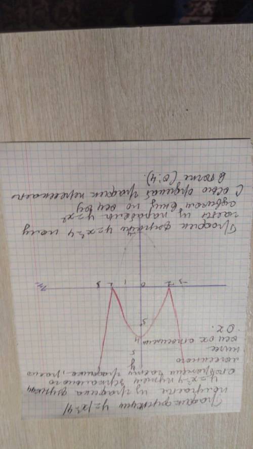 Построить график функции f(x) = |x^2 - 4| найти точку пересечения графика с осью ординат.