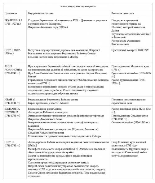 Таблица по 8 класс параграф 13-14 эпоха дворцовых переворотов