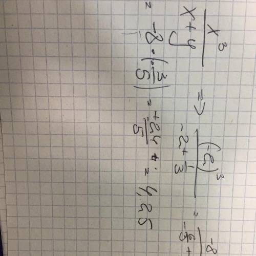 Найдите значение выражения х^3/х+у при х=-2 у=1/3 и понятно ! если есть возможность распишите на ли