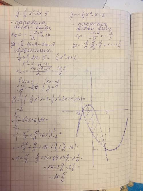 вычислить площадь фигуры, ограниченной параболами y=1/4*x^2-2x-5 и y=-3/4*x^2-x+1.