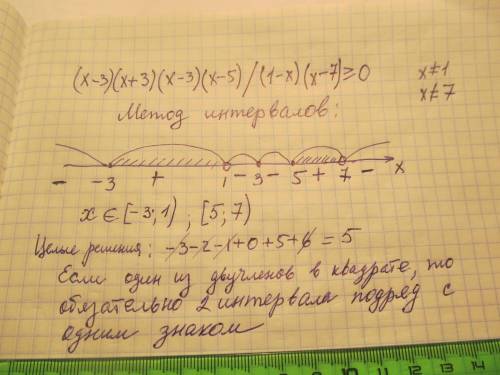 Найдите сумму целых решений неравенства (x^2-9)(x-3)(x-5)/(1-x)(x-7)≥0