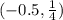 (-0.5, \frac{1}{4})