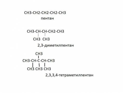 Являются ли 2,3-диметилпентан и 2,3,3,4-тетраметилпентан изомерами пентана? ​