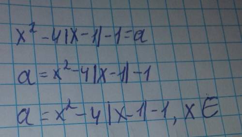 Сколько корней в зависимости от праметра а имеет уравнение x^2-4|x-1|-1=a