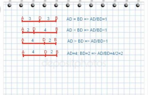 Начертите отрезок ab и ометьте на нем точку d так что: а)ad/bd=)ad/bd< )ad/bd> )ad/bd=2