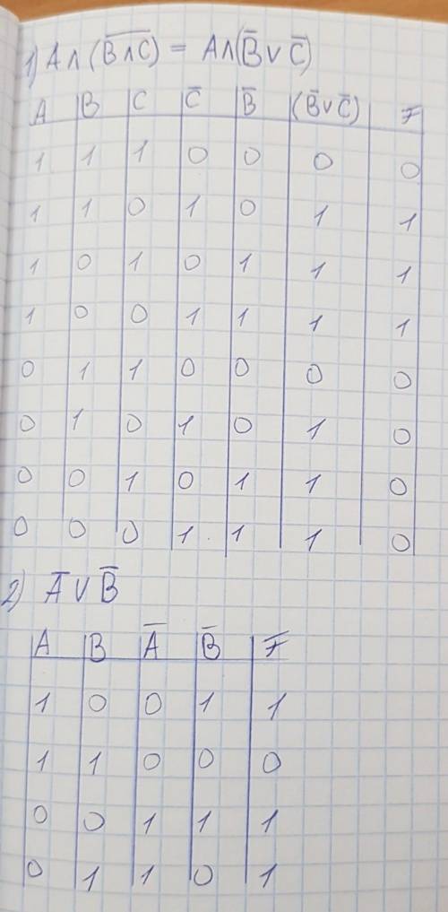 1, постройте таблицу истинности: а и не (в или с) 2. постройте таблицу истинности: не а или не в