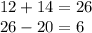 12 + 14 = 26 \\ 26 - 20 = 6 \\